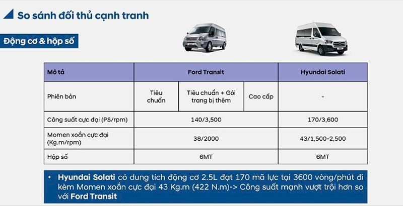 So sánh về động cơ Ford Transit và Hyundai Solati