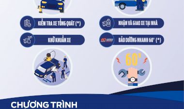 Chương trình Trải nghiệm Dịch vụ